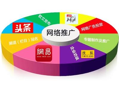 浅谈自媒体与网络推广 双刃剑的生态变革